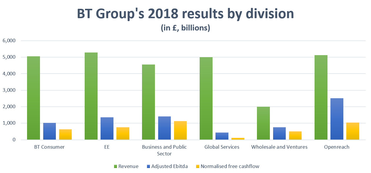should i sell my bt shares 2018