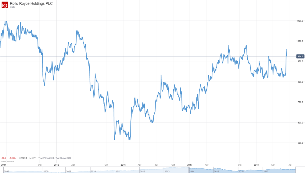 Rolls Royce Restructuring To Create A Lean Mean Fighting