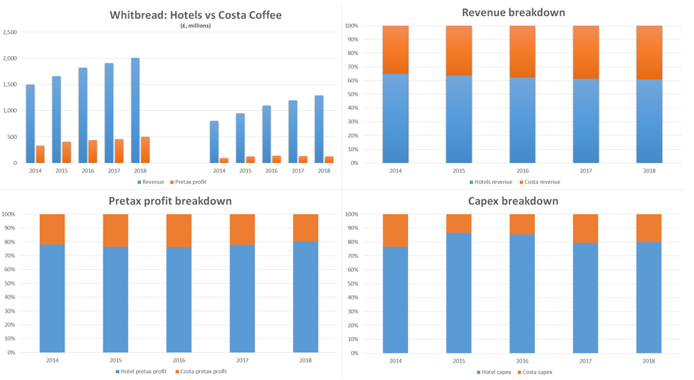 CocaCola Buys Costa Coffee Everything You Need To Know