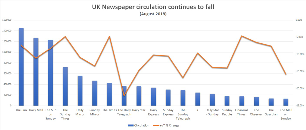 Johnston Press up for sale: what you need to know - IG UK
