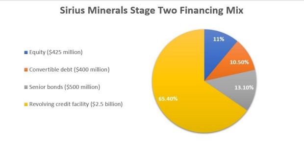how do i buy shares in sirius minerals