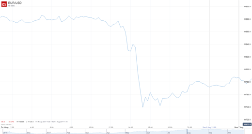 Forex Trading Major Political And Economic Calendar Events Ig Uk - 