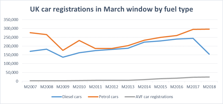 How Have Uk Car Sales Performed In Early 2018 Ig Uk