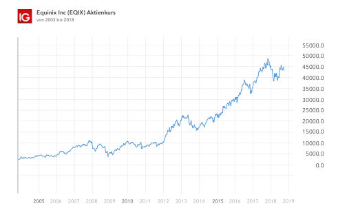 cloud computing cryptocurrency price cloud computing cryptocurrency price