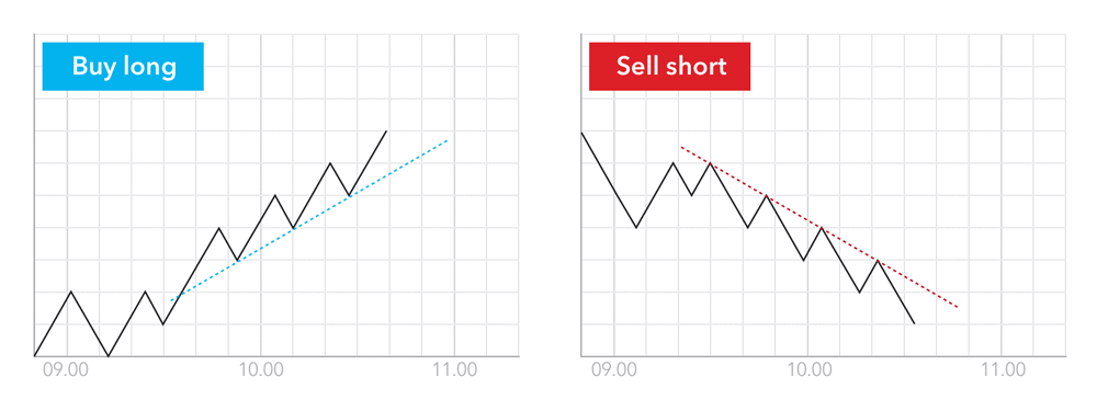Certificate in trading strategies and market analysis