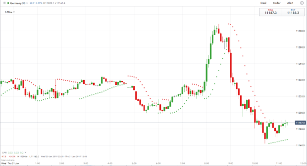 4 Best Scalping Trading Strategies Ig Uk