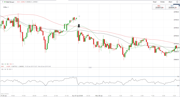 4 Best Scalping Trading Strategies Ig Uk