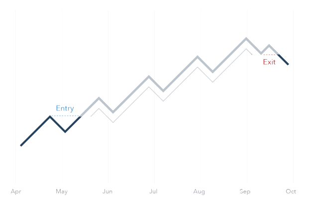 Trading Strategies Styles And Types The Complete Guide Ig Uk - 