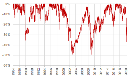 ftse a 50