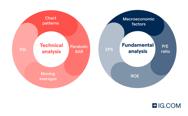 How To Buy Sell And Short Boohoo Shares Ig Uk