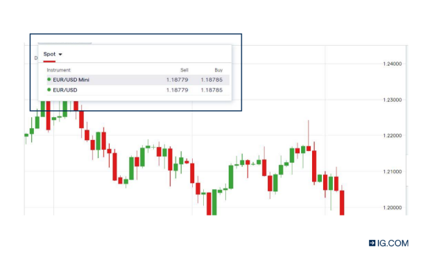 What are Lots in Forex and How do you Calculate Lot Sizes? | IG UK | IG UK