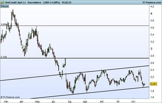 Ig trading system