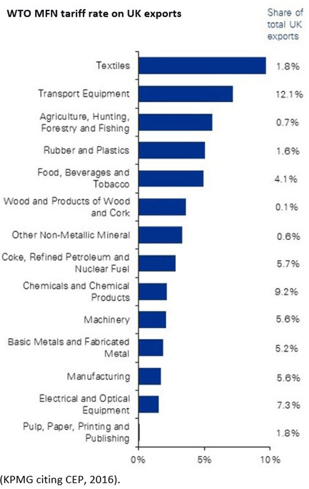 What is the potential economic impact of Brexit? | IG UK