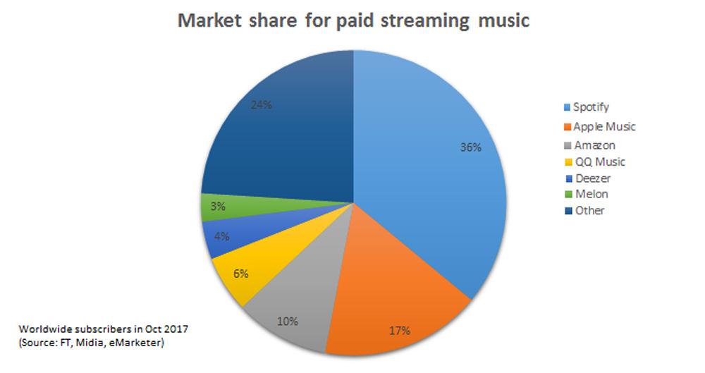Everything you need to know about the Spotify IPO IG UK
