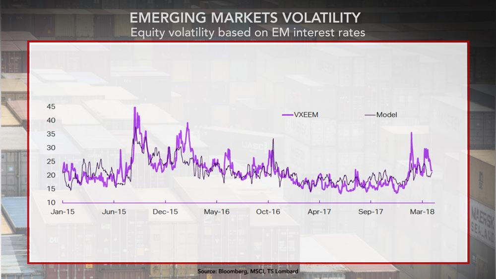 Emerging markets volatility