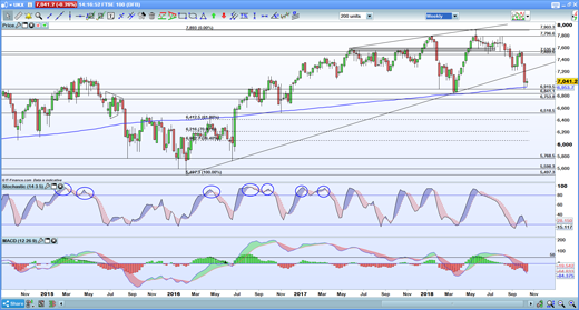 impact of economic events on ftse 100 corporations Surely by now the ftse 100 has factored in the cost of it a hard brexit must, according to market theory, already be in the numbers it is obvious to all that the eu is going to drive a very hard. impact of economic events on ftse 100 corporations Surely by now the ftse 100 has factored in the cost of it a hard brexit must, according to market theory, already be in the numbers it is obvious to all that the eu is going to drive a very hard.