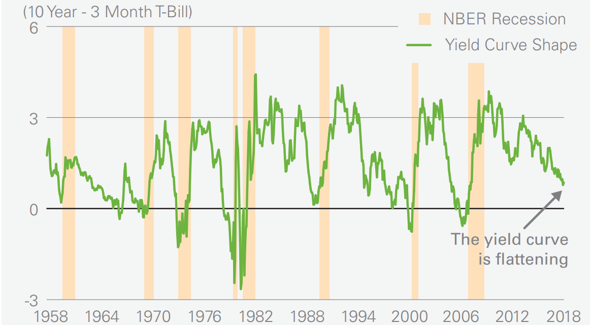 Nber recession indicator