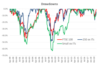 ftse futures ig weekend