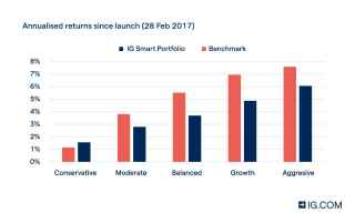 ftse futures ig weekend