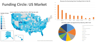 Funding circle ipo value
