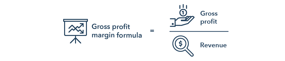 What Is Gross Margin Definition Formula And Calculation Ig Uk 1023