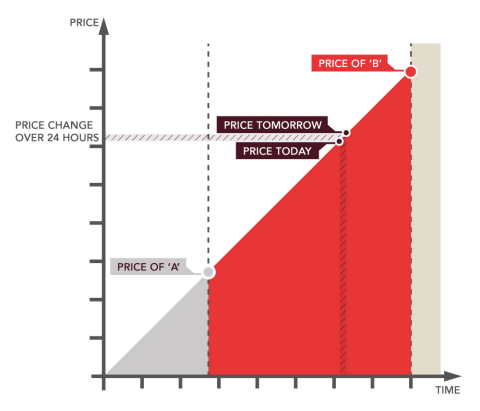 Commodity Trading On Global Commodities Markets Ig Uk