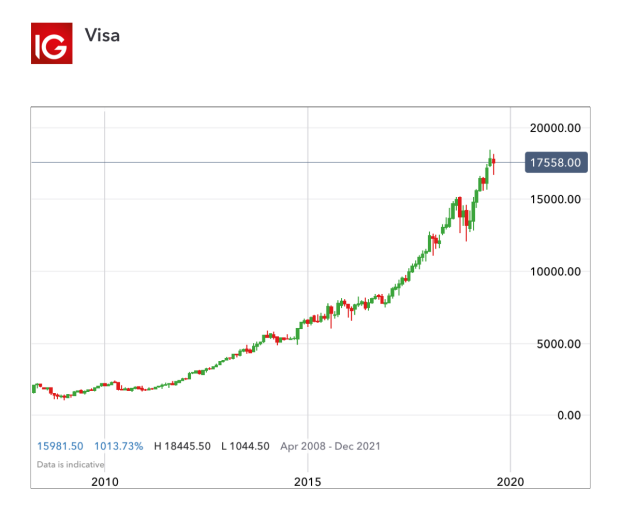 Top 10 Biggest Ipos Of All Time Ig Sg - 