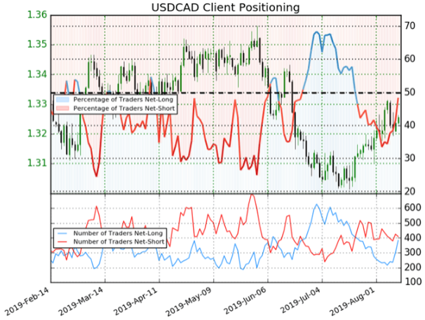 Canadian Dollar At Risk Of Falling Against Us Dollar Ig Sg - 