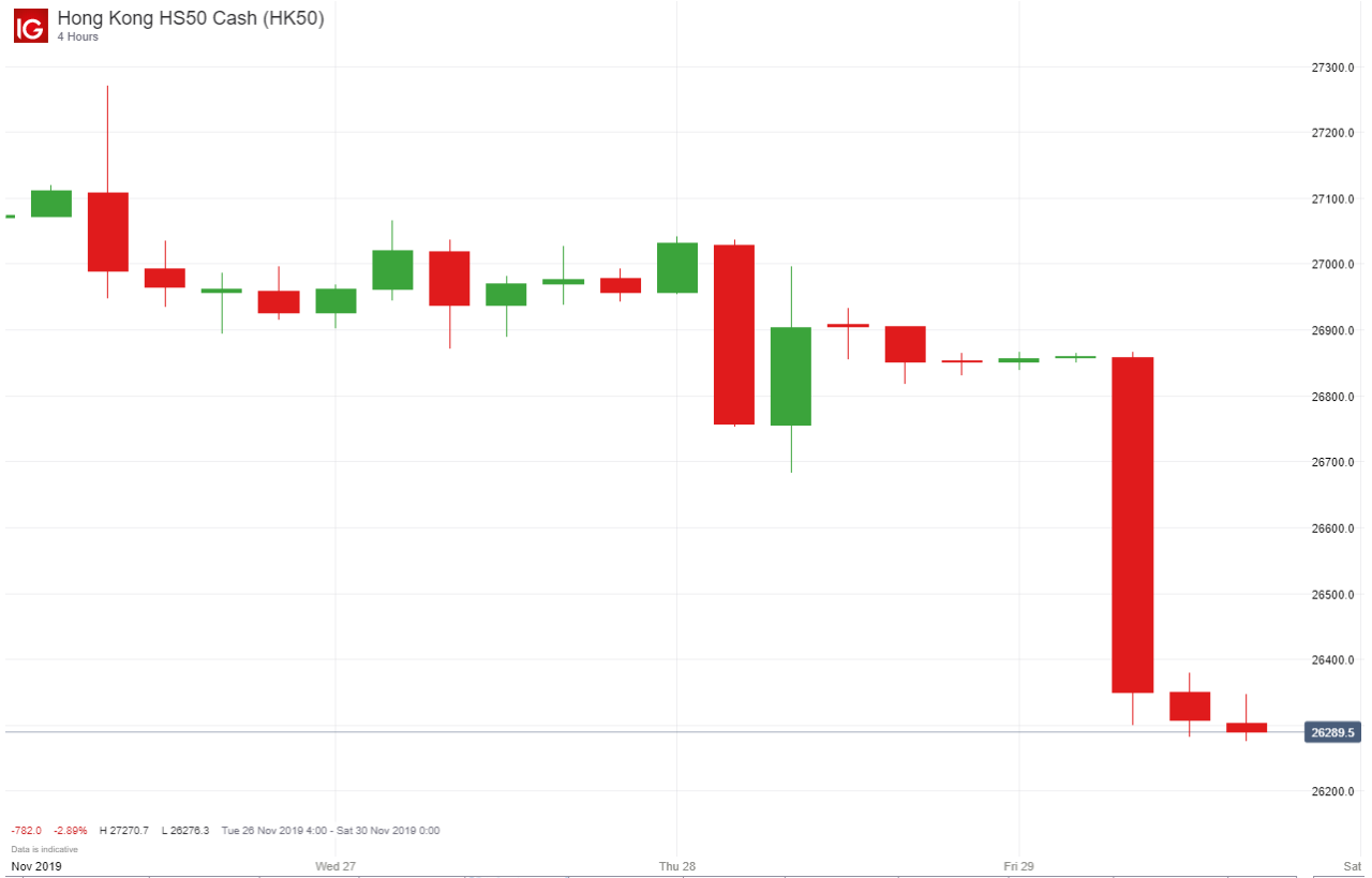 Live market commentary