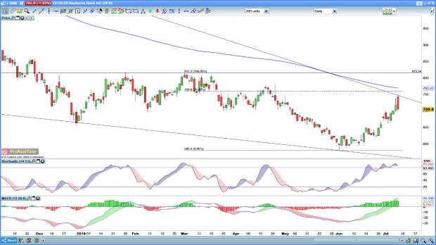 Deutsche Bank Share Price Is Restructuring A Positive For