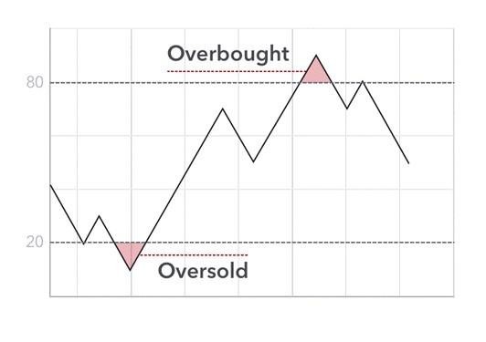 Day Trading Strategies For Beginners In Singapore Ig Sg - 