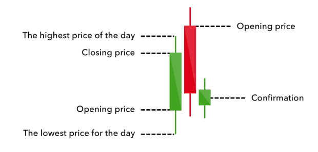 Stocks Day Trading in France 2020 – Tutorial and Brokers