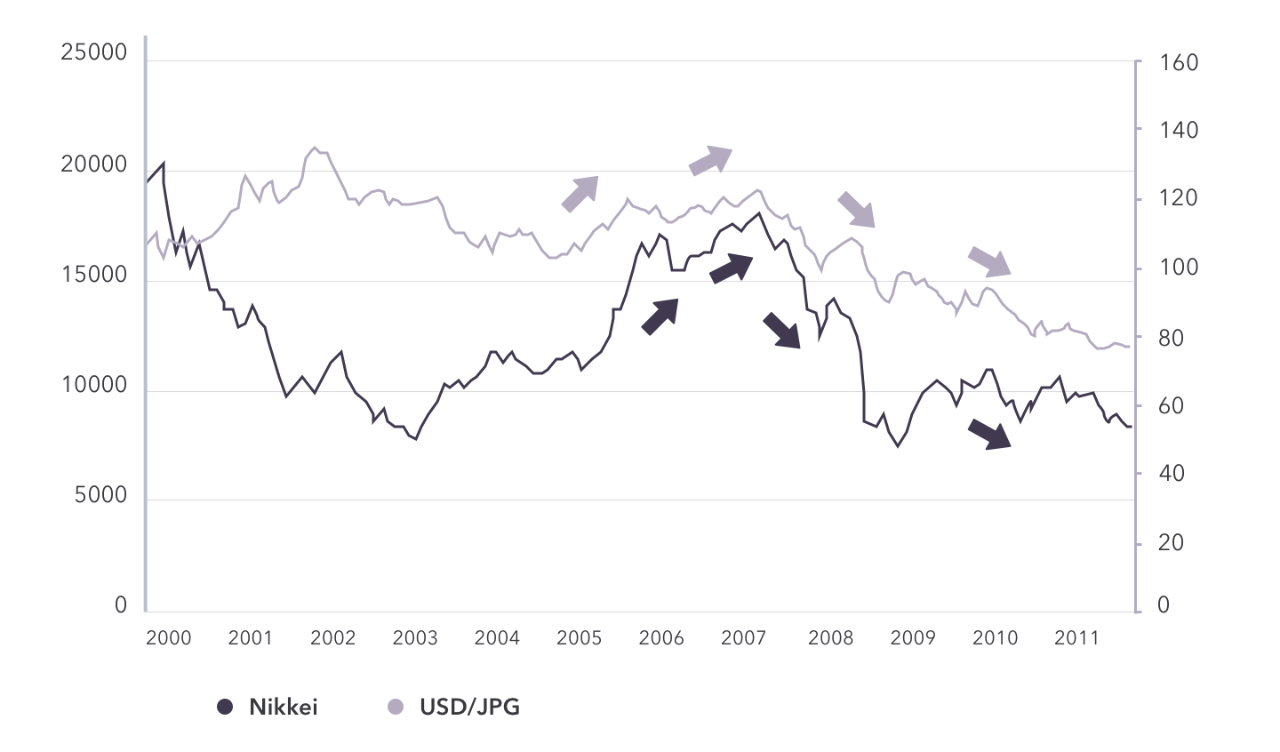 Stock price usd shop