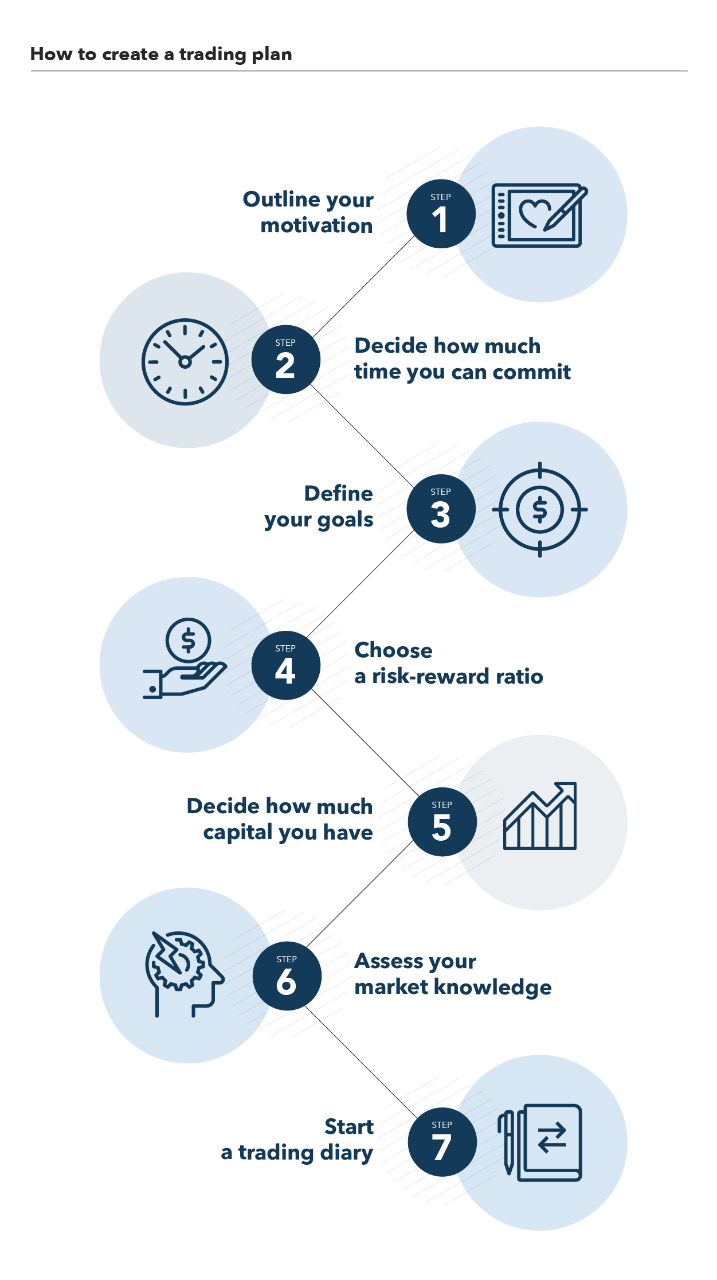 Ig markets trading strategies