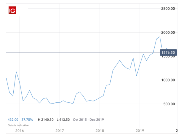 How To Invest In Solar Energy Stocks Top 10 Solar Stocks Ig Sg