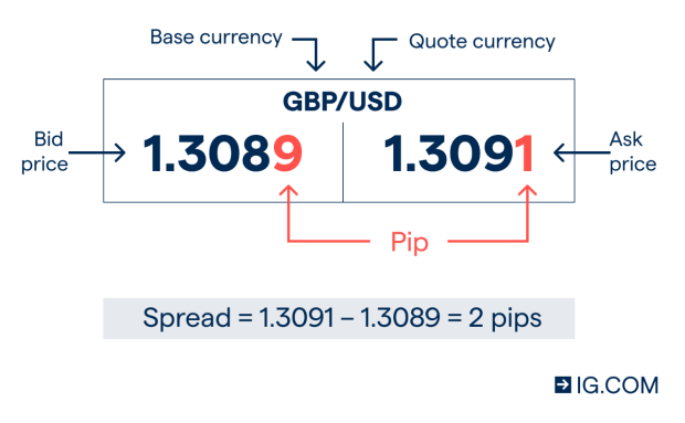Bid Ask Price Example Forex