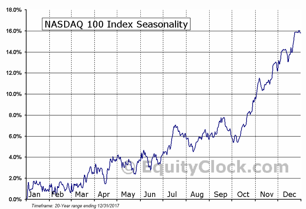 Equity index outlook IG SG