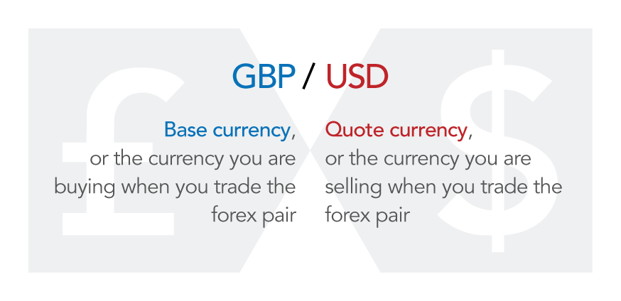 What does a forex broker do
