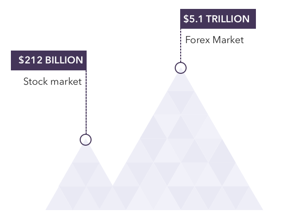 Benefits Of Forex Trading Why Trade Forex Ig Us - 