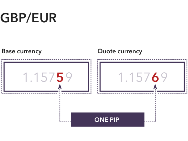 Forex what is long short