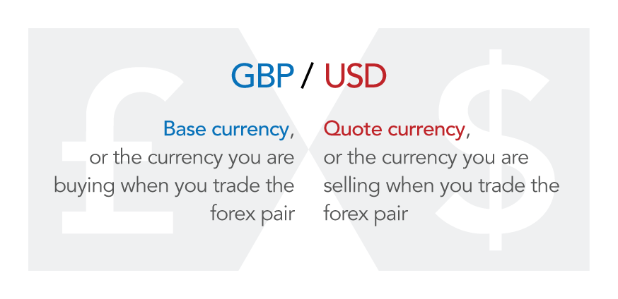 Forex Trading What Is And How Does It Work Ig Us Forex Trading What Is