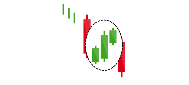 red and green candlestick chart