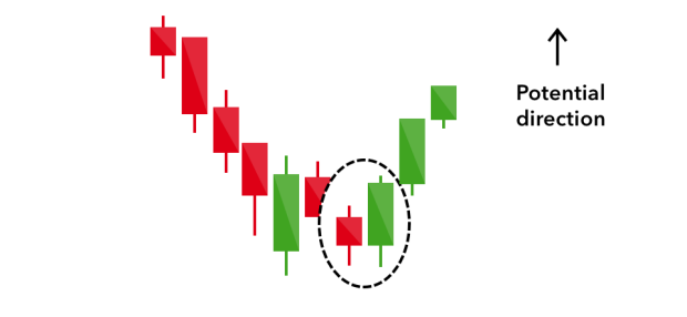 16 Candlestick Patterns Every Trader Should Know Ig Us