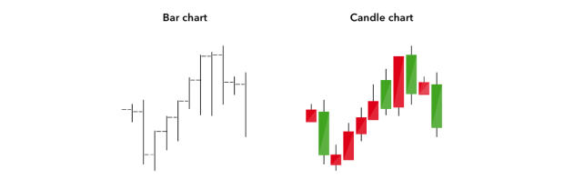 what is a candlestick