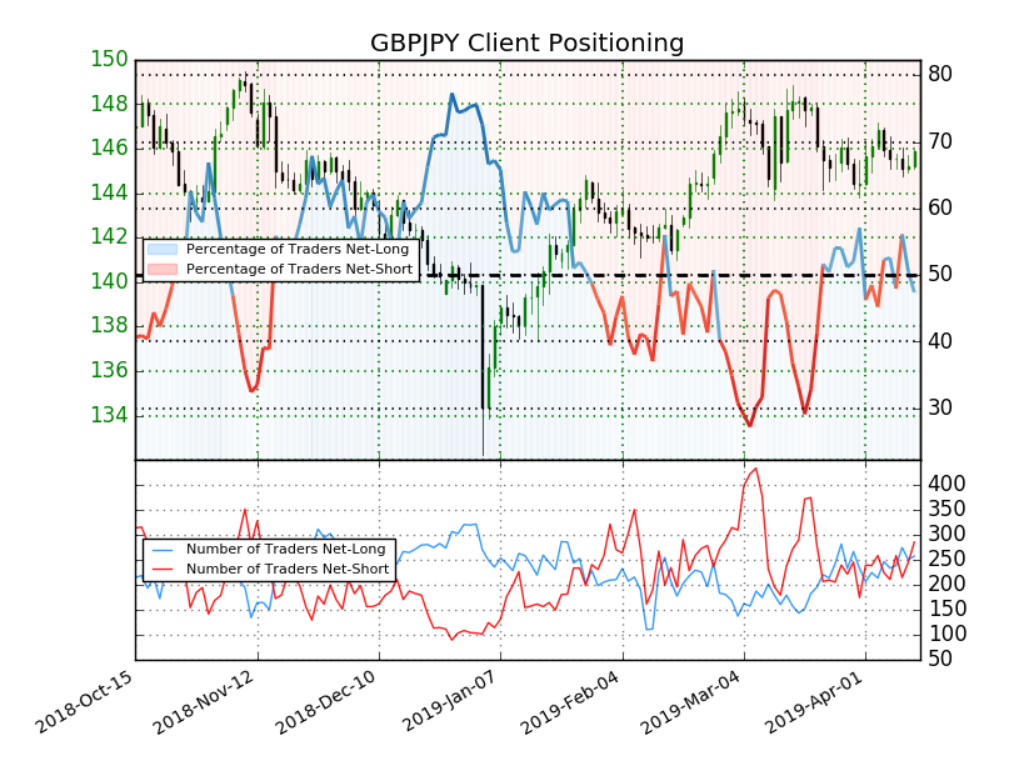 How To Use Ig Client Sentiment To Create A Trading Strategy Ig Us - 