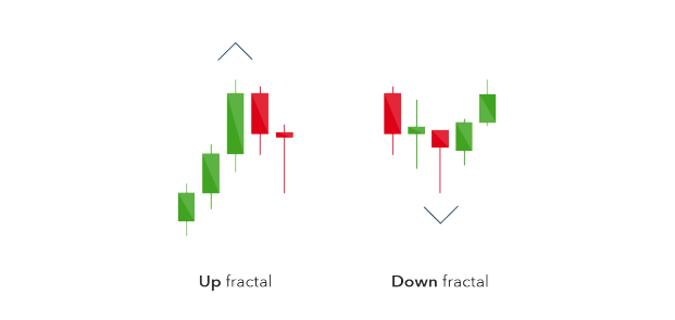 Best Forex Trading Strategies And Tips In 2019 Ig!    Us - 