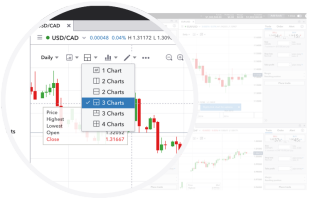 Forex us broker with new york close charts