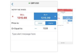 Best forex alert app