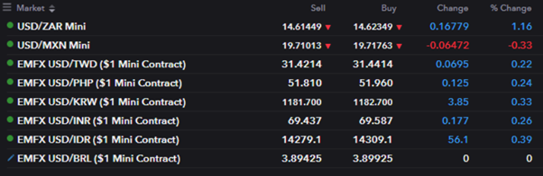 What S Happening With The Rand Ig Za - 
