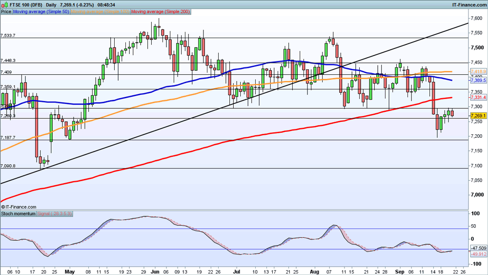 Levels to watch: FTSE 100, DAX and S&P 500 | IG ZA
